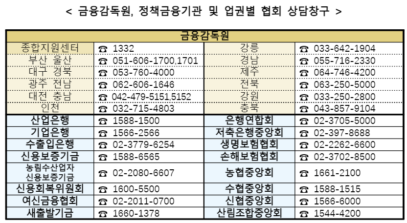 금융감독원, 정책금융기관 및 업권별 협회 상담창구