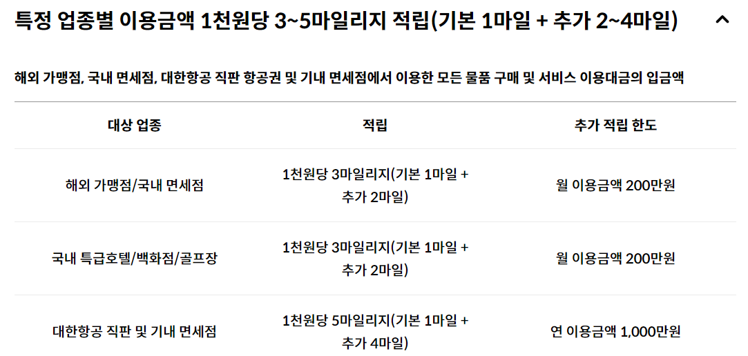 the first 마일리지 적립 기준