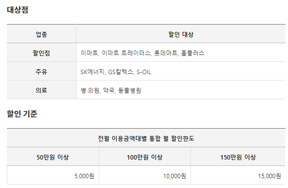 삼성 id달달할인 생활업종 할인