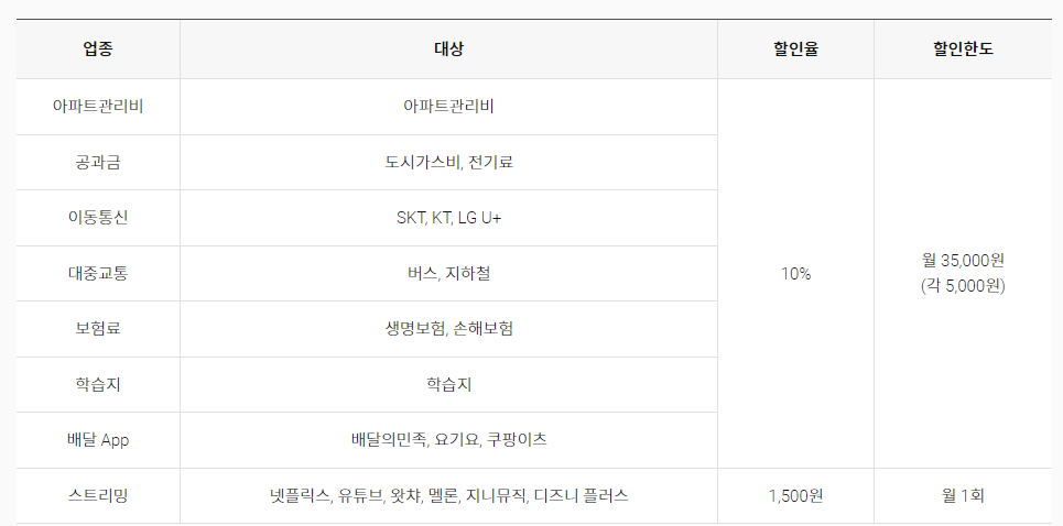 로카365 대상업종