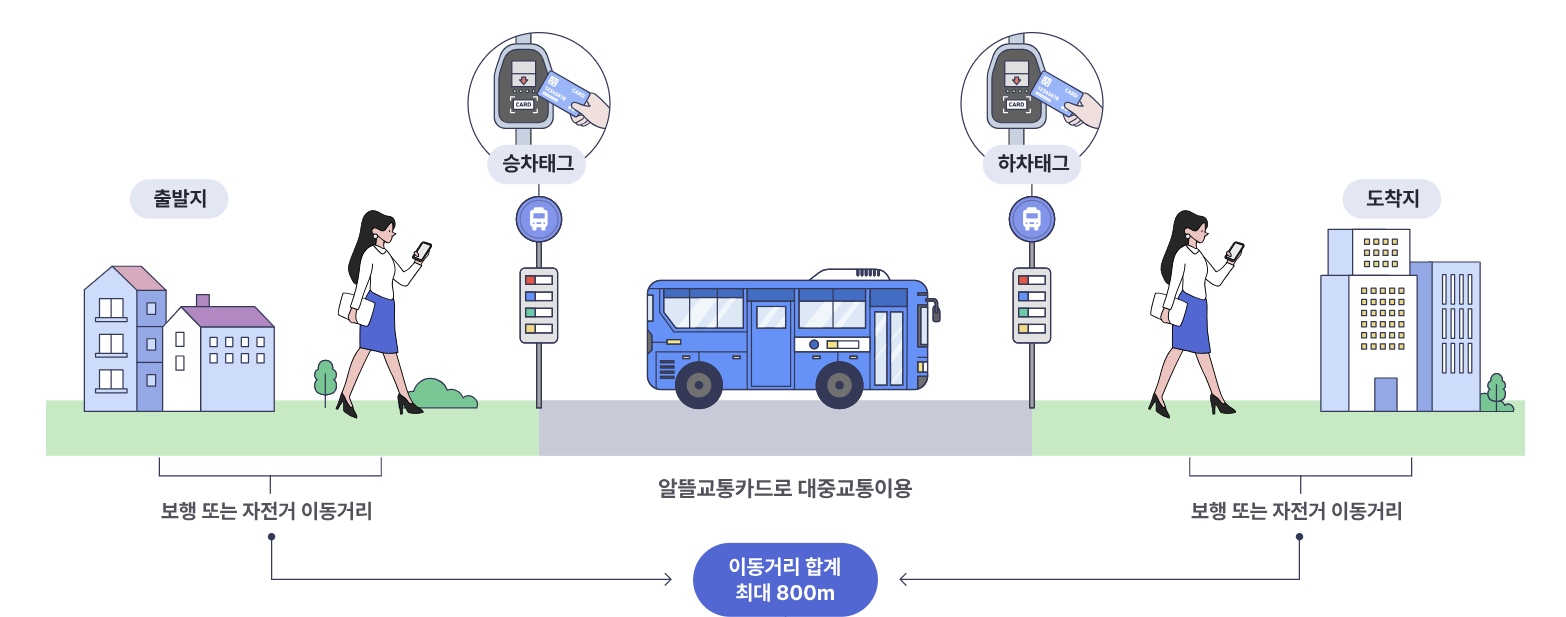 마일리지 적립방법