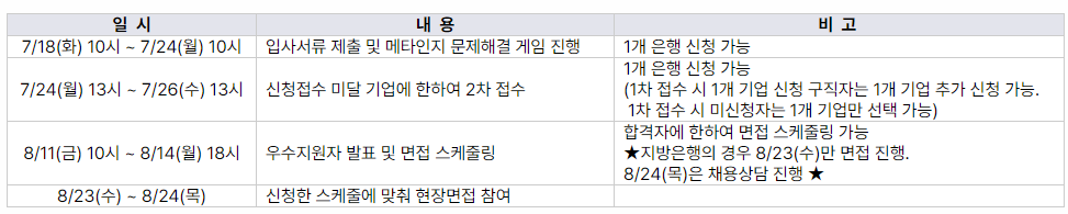은행권 면접 프로세스