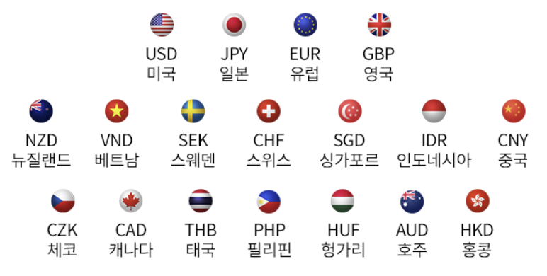 트래블로그 지원 통화