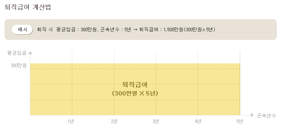 퇴직연금 DB형 계산법