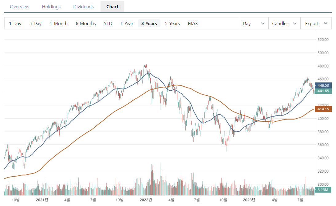 IVV ETF 과거 수익률