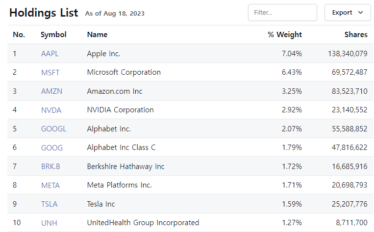 IVV ETF 구성종목