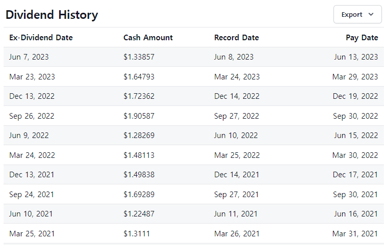 IVV ETF 배당일 및 배당금