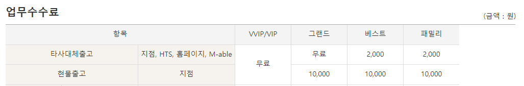 KB증권 출고 수수료