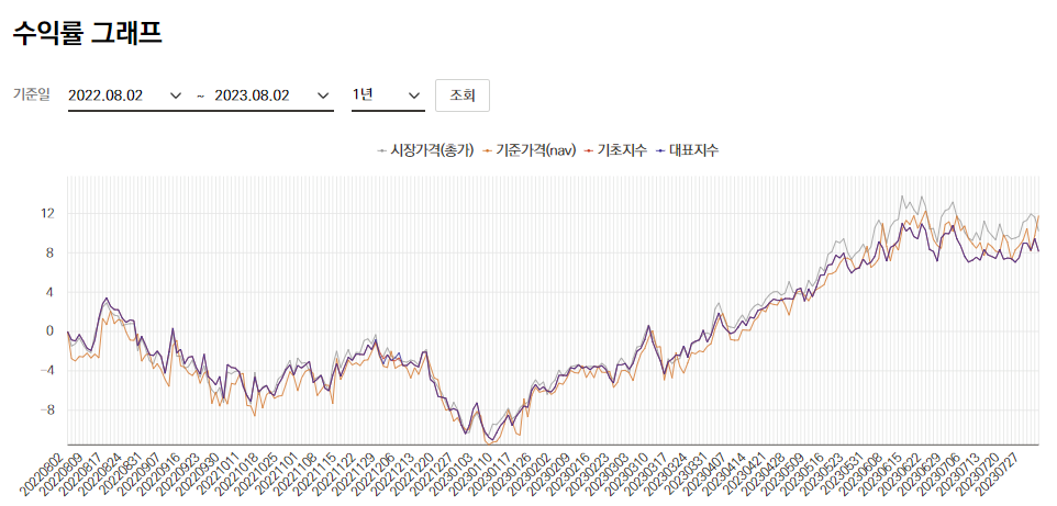 TIGER 일본 엔선물 ETF 차트