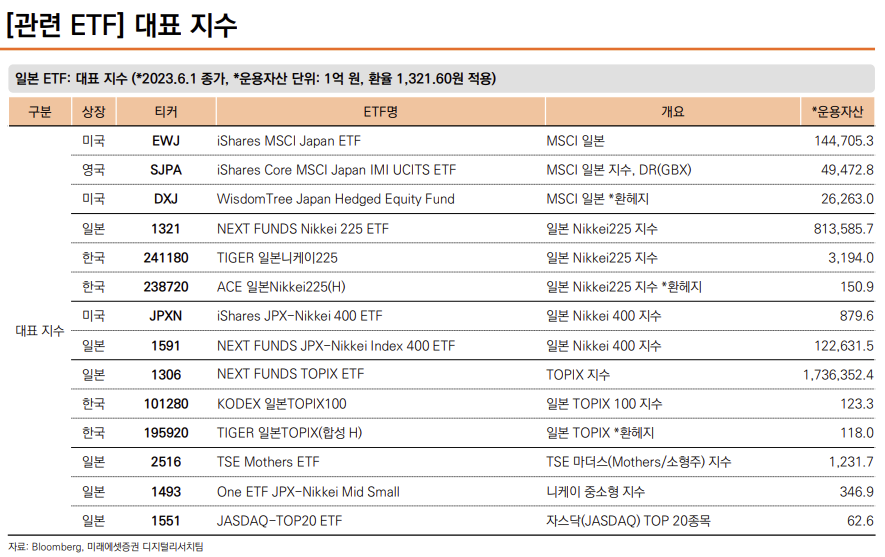 대표 일본 ETF