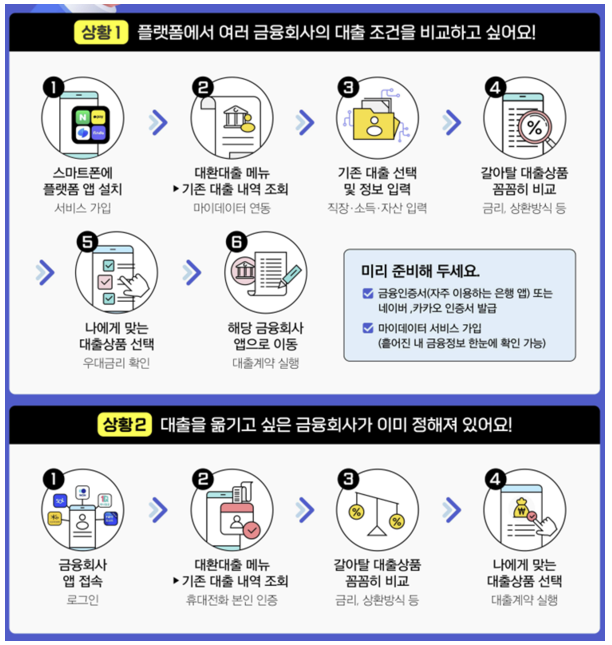 대환대출 서비스 이용방법