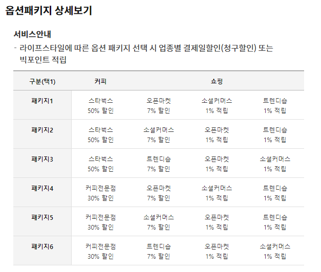 삼성카드 taptapO 패키지 옵션