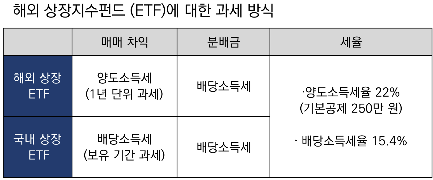 ETF 과세방식
