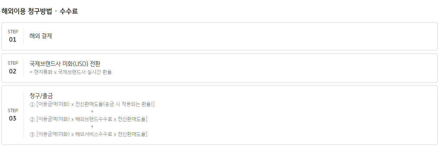 해외이용 청구방법 및 수수료