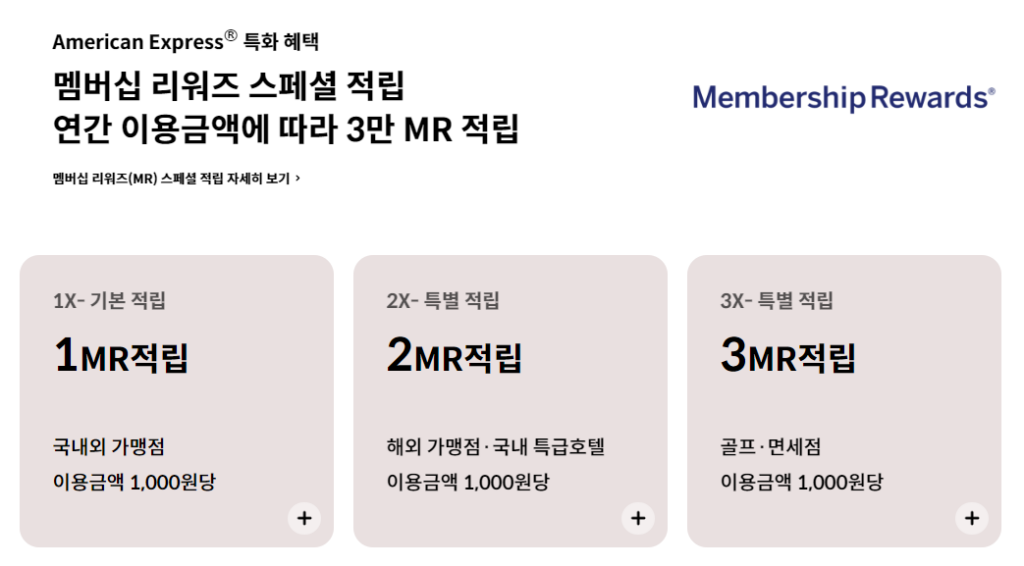 현대 아멕스 골드 멤버십 리워즈