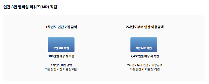 현대 아멕스 골드 멤버십 리워즈 연간 혜택