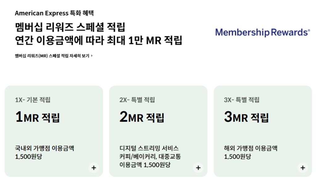 현대 아멕스 그린 기본 적립 혜택