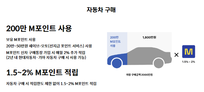 현대카드 M포인트 자동차 구매