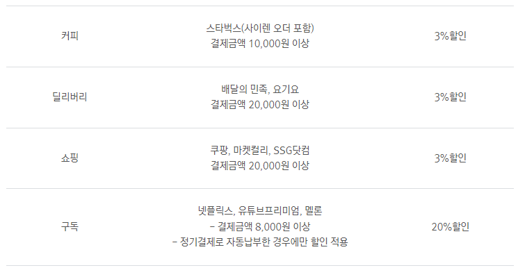 2030 언택트 체크카드 주요 혜택