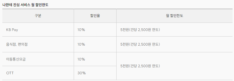 KB국민 My WESH 카드 나한테 진심 서비스
