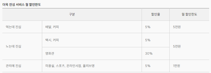 KB국민 My WESH 카드 더욱 진심 서비스