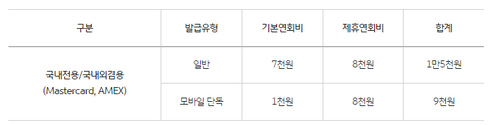 KB국민카드 마이위시 연회비
