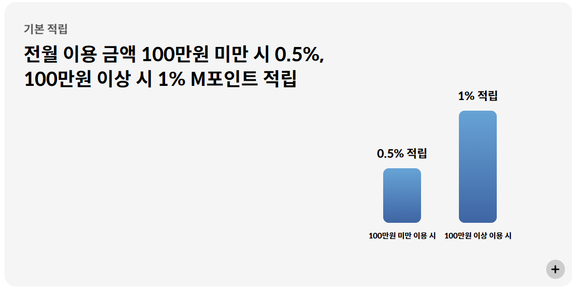SC제일은행 현대카드 M 체크카드 M포인트 적립