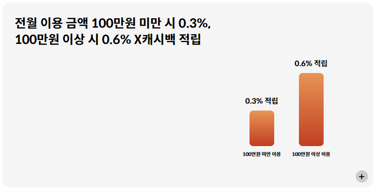 SC제일은행 현대카드 X 체크카드 캐시백