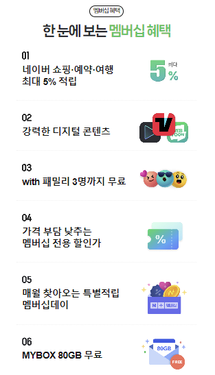 네이버 현대카드 네이버플러스 멤버십 혜택