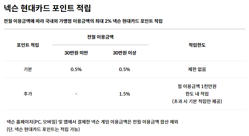 넥슨 현대카드 혜택