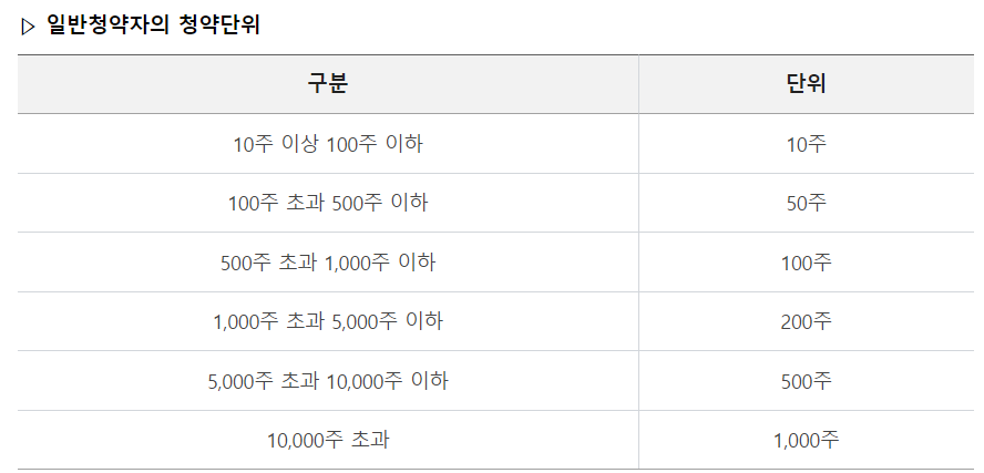 두산 로보틱스 청약 단위