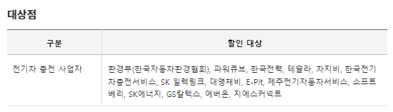 삼성 id EV 카드 대상점