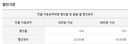 삼성 id EV 카드 할인기준
