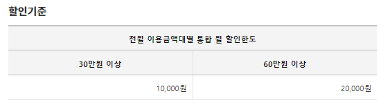 삼성 id on 카드 교통 할인 한도