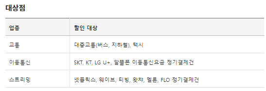 삼성 id on 카드 교통 할인