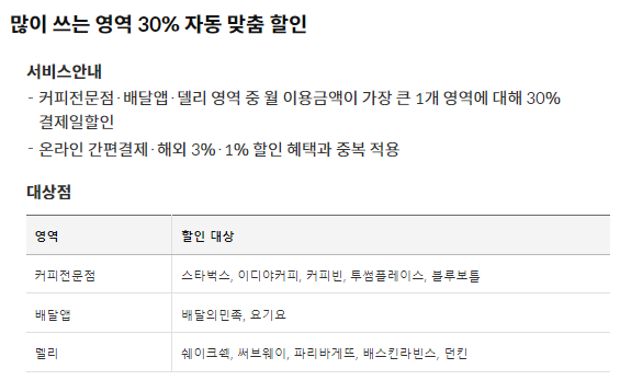 삼성 id on 카드 주요 혜택