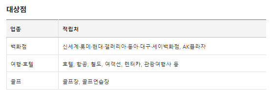 삼성 더원카드 1천원당 2마일리지 특별 적립