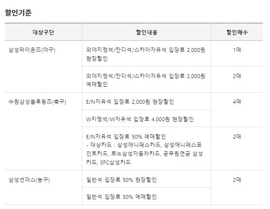 삼성카드 더원 프로스포츠 할인
