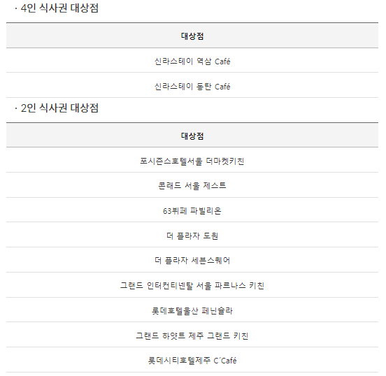 삼성 더원카드 호텔 대상점