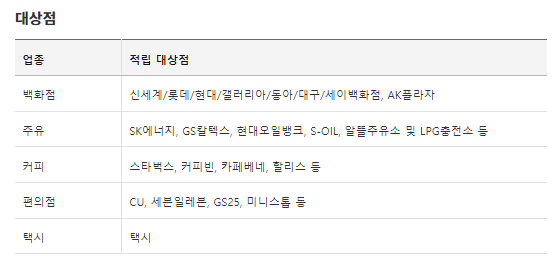 삼성카드 마일리지 플래티넘 스카이패스 마일리지 추가적립