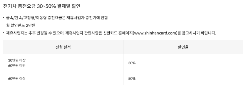 신한 EV 카드 전기차 충전 요금 할인