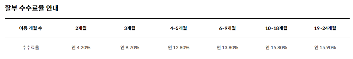 현대카드 할부 수수료율