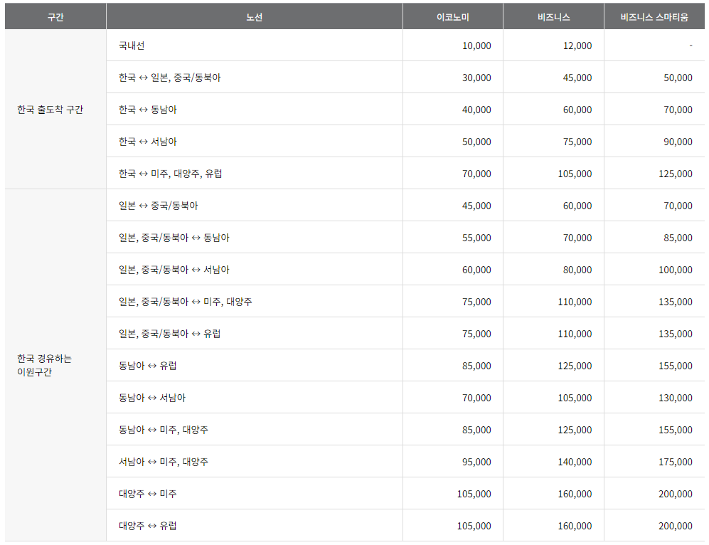 아시아나 마일리지 사용 기준표