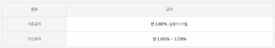 카카오뱅크 마이너스통장 금리