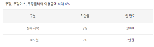 쿠팡, 쿠팡이츠, 쿠팡플레이 최대 4% 적립