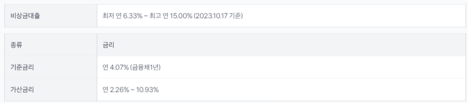 토스뱅크 비상금대출 이자