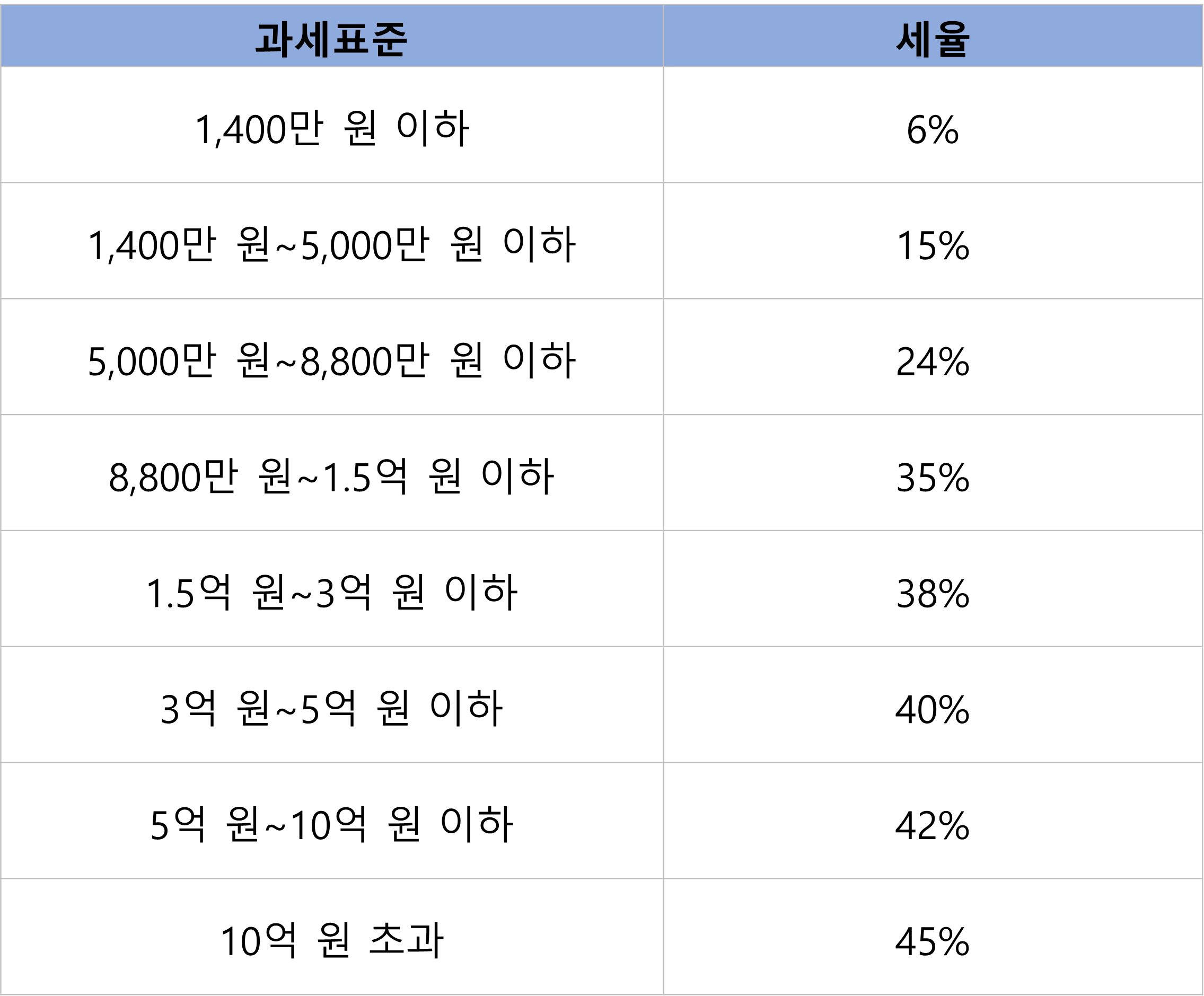 2023 종합소득세율