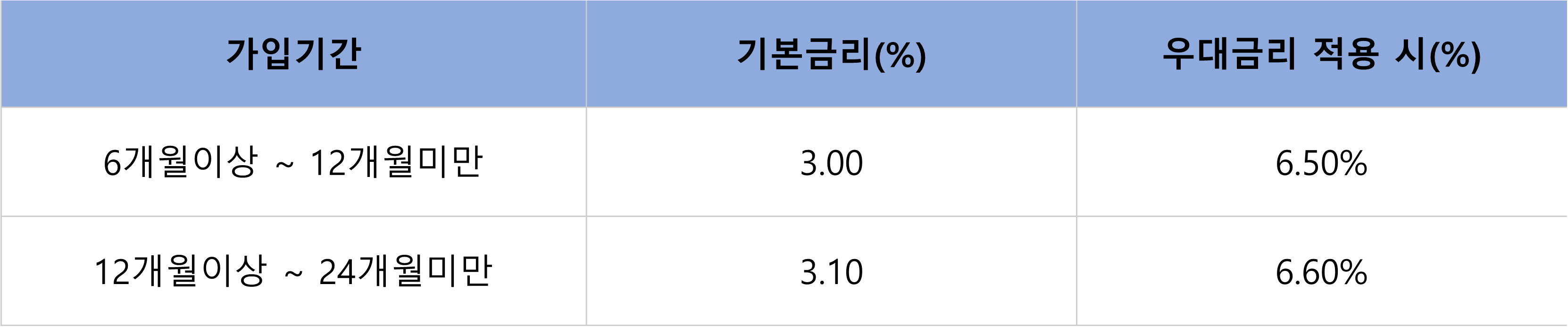 NH농협은행 NH1418스윙적금 금리