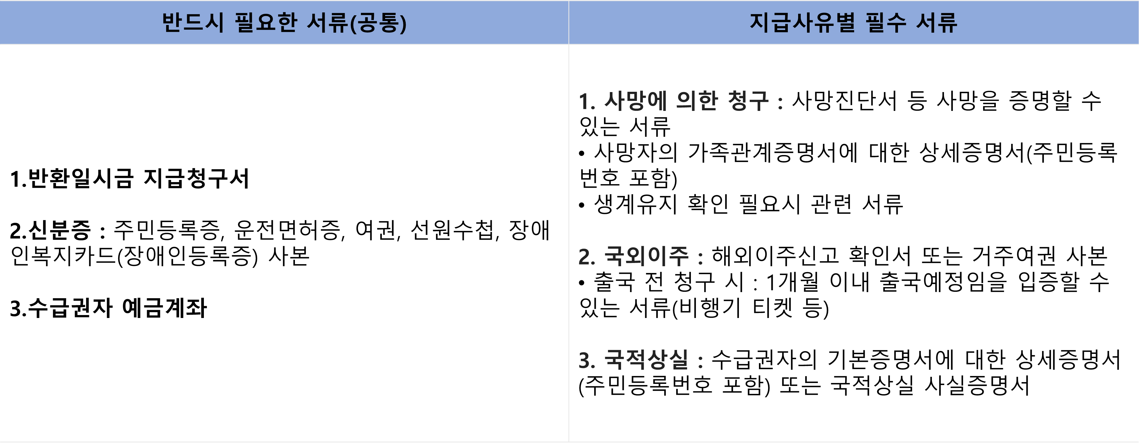 국민연금 반환일시금 서류