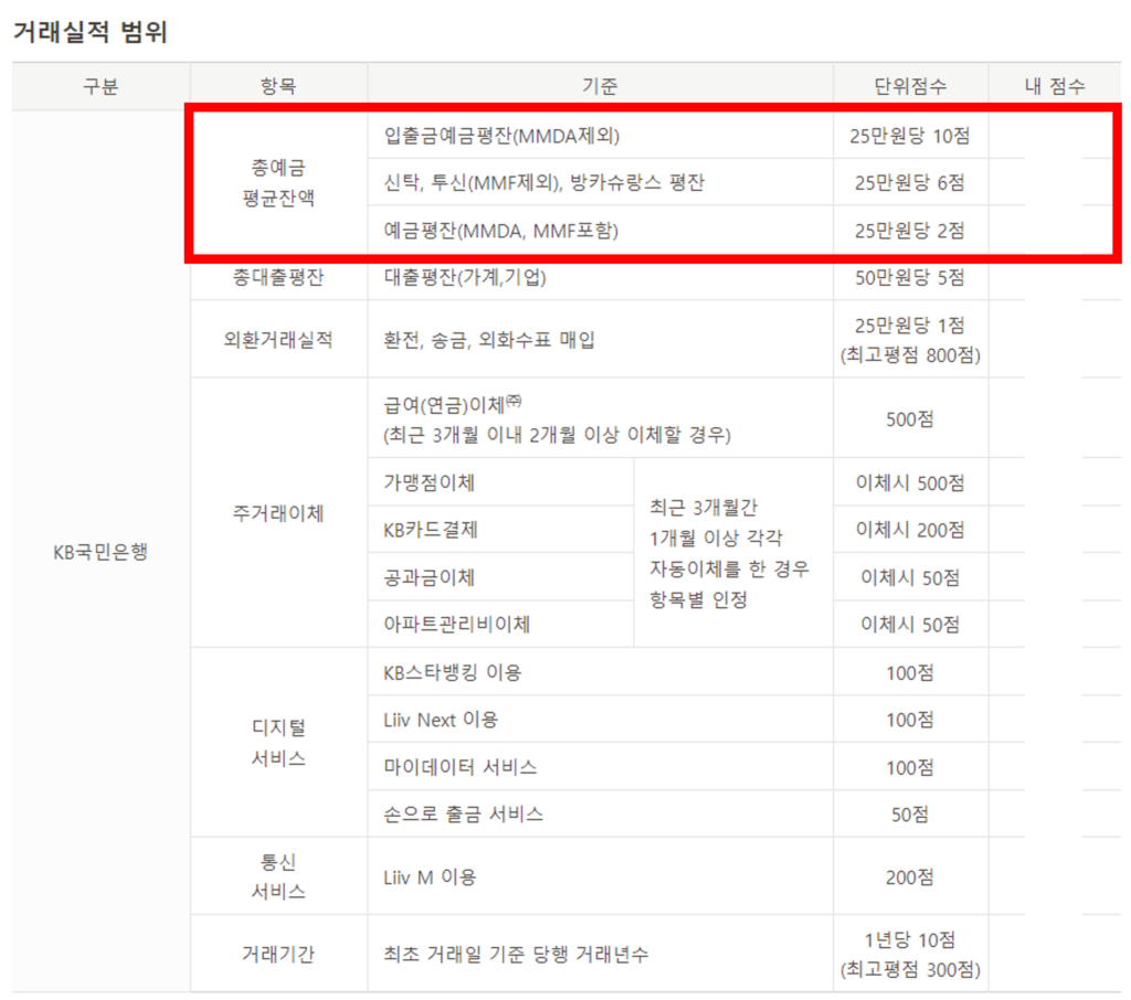 국민은행 홈페이지 평균잔액 확인하기_3